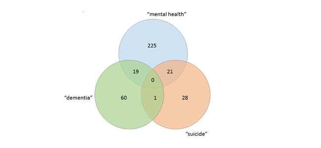 Impact cases relating to mental health