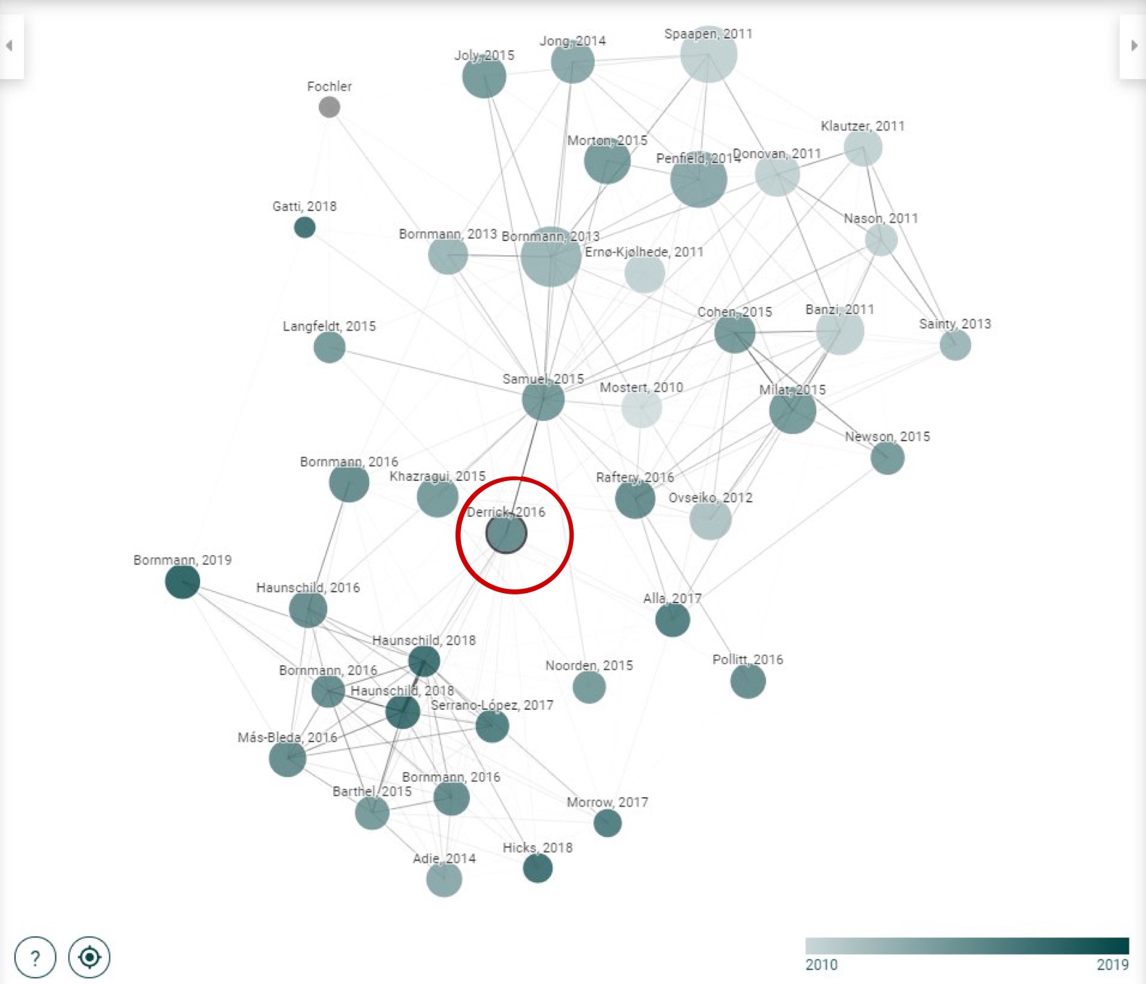 Example connected papers output